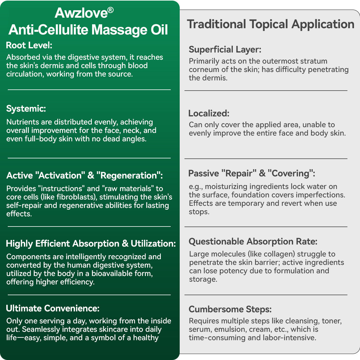 Awzlove® Luxurious Collagen & Stem Cell Anti-Cellulite Massage Oil (🔥70% Off for a Limited Time!) 🌻🌻