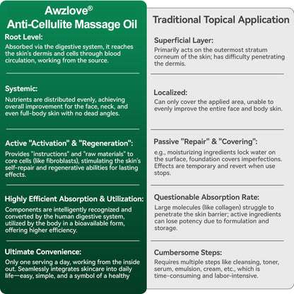 Awzlove® Luxurious Collagen & Stem Cell Anti-Cellulite Massage Oil (🔥70% Off for a Limited Time!) 🌻🌻