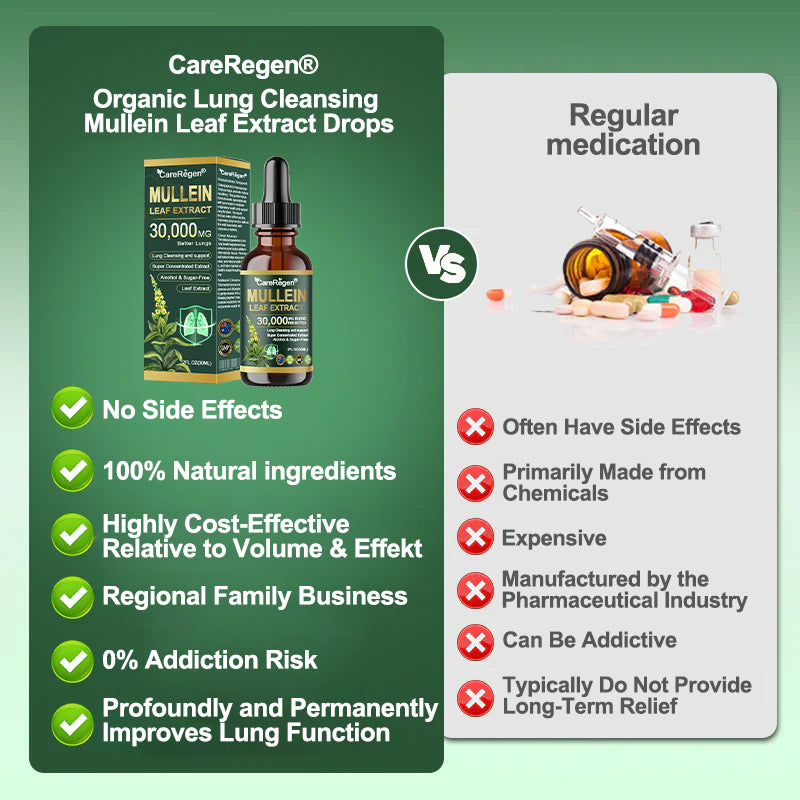 𝗢𝗳𝗳𝗶𝗰𝗶𝗮𝗹 | CareRegen® 𝗢𝗿𝗴𝗮𝗻𝗶𝗰 𝗟𝘂𝗻𝗴 𝗖𝗹𝗲𝗮𝗻𝘀𝗶𝗻𝗴 𝗠𝘂𝗹𝗹𝗲𝗶𝗻 𝗟𝗲𝗮𝗳 𝗘𝘅𝘁𝗿𝗮𝗰𝘁 𝗗𝗿𝗼𝗽𝘀 🌈 𝐂𝐥𝐢𝐧𝐢𝐜𝐚𝐥𝐥𝐲 𝐩𝐫𝐨𝐯𝐞𝐧, 𝐡𝐢𝐠𝐡𝐥𝐲 𝐜𝐨𝐧𝐜𝐞𝐧𝐭𝐫𝐚𝐭𝐞𝐝 𝐟𝐨𝐫𝐦𝐮𝐥𝐚 𝐭𝐡𝐚𝐭 𝐫𝐞𝐥𝐢𝐞𝐯𝐞𝐬 𝐜𝐨𝐮𝐠𝐡, 𝐩𝐡𝐥𝐞𝐠𝐦, 𝐚𝐬𝐭𝐡𝐦𝐚 & 𝐂𝐎𝐏𝐃 — 𝐛𝐫𝐞𝐚𝐭𝐡𝐞 𝐞𝐚𝐬𝐢𝐞𝐫, 𝐟𝐚𝐬𝐭𝐞𝐫.🌈