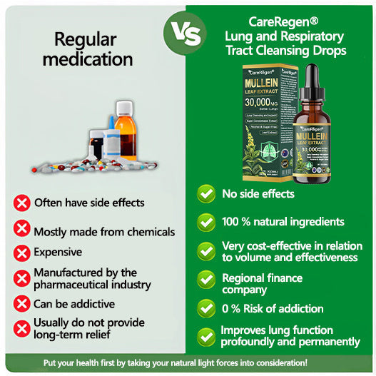 Enjoy 30% OFF for adding the second one | CareRegen®🧡