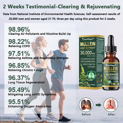 𝗢𝗳𝗳𝗶𝗰𝗶𝗮𝗹 | CareRegen® 𝗢𝗿𝗴𝗮𝗻𝗶𝗰 𝗟𝘂𝗻𝗴 𝗖𝗹𝗲𝗮𝗻𝘀𝗶𝗻𝗴 𝗠𝘂𝗹𝗹𝗲𝗶𝗻 𝗟𝗲𝗮𝗳 𝗘𝘅𝘁𝗿𝗮𝗰𝘁 𝗗𝗿𝗼𝗽𝘀 💯 𝐂𝐥𝐢𝐧𝐢𝐜𝐚𝐥𝐥𝐲 𝐩𝐫𝐨𝐯𝐞𝐧, 𝐡𝐢𝐠𝐡𝐥𝐲 𝐜𝐨𝐧𝐜𝐞𝐧𝐭𝐫𝐚𝐭𝐞𝐝 𝐟𝐨𝐫𝐦𝐮𝐥𝐚 𝐭𝐡𝐚𝐭 𝐫𝐞𝐥𝐢𝐞𝐯𝐞𝐬 𝐜𝐨𝐮𝐠𝐡, 𝐩𝐡𝐥𝐞𝐠𝐦, 𝐚𝐬𝐭𝐡𝐦𝐚 & 𝐂𝐎𝐏𝐃 — 𝐛𝐫𝐞𝐚𝐭𝐡𝐞 𝐞𝐚𝐬𝐢𝐞𝐫, 𝐟𝐚𝐬𝐭𝐞𝐫.💯